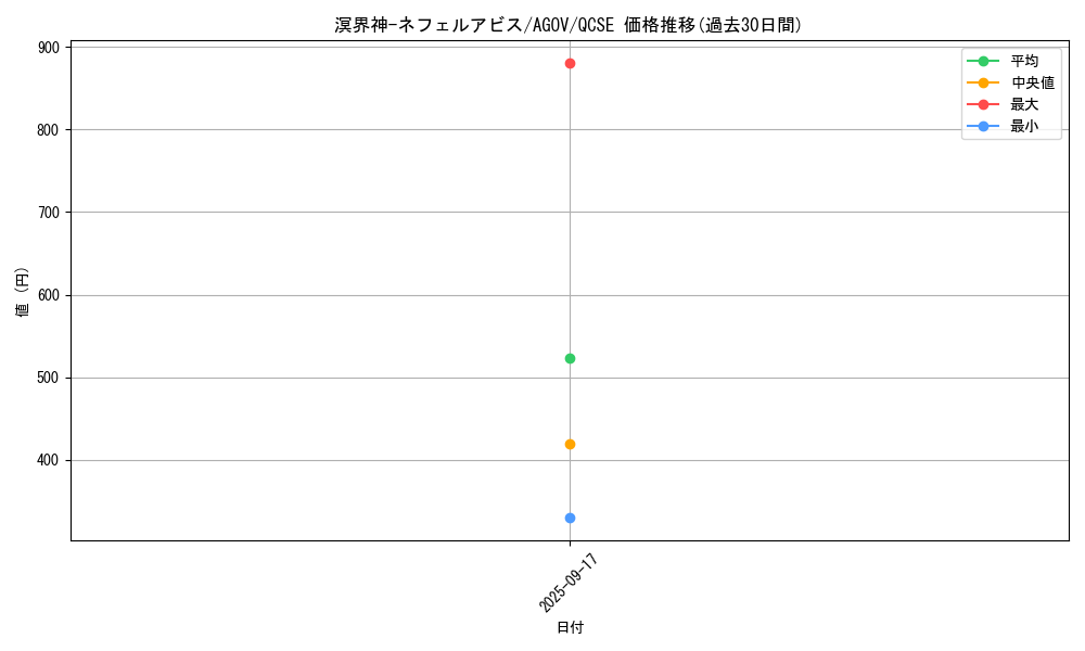 card_1214_series_2331_rarity_408_graph