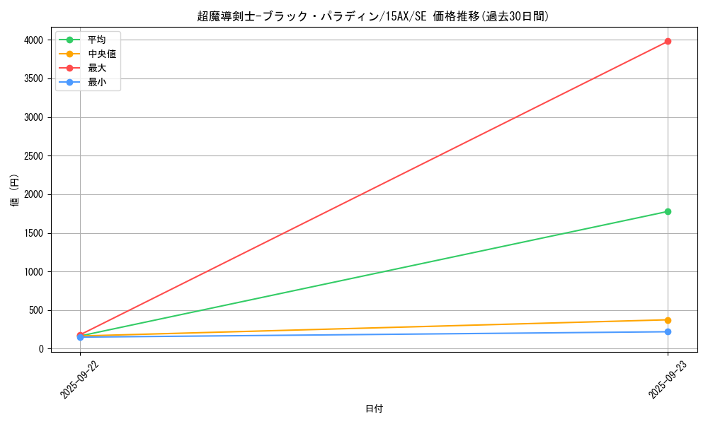 card_12156_series_15486_rarity_5_graph