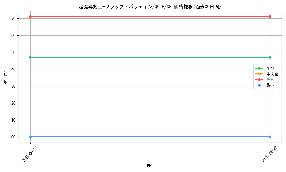 card_12156_series_29404_rarity_5_graph