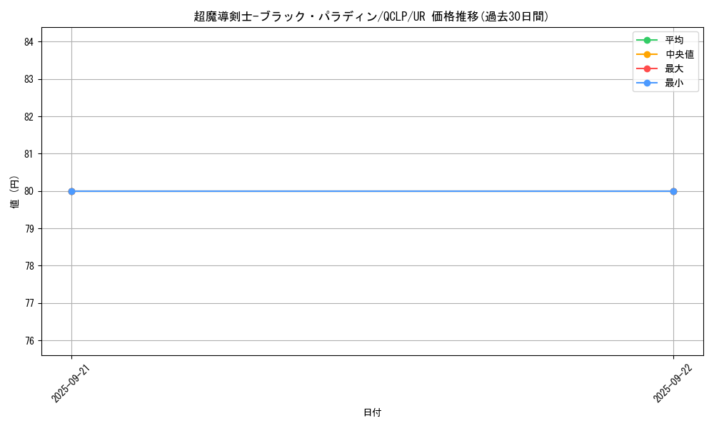 card_12156_series_29404_rarity_7_graph