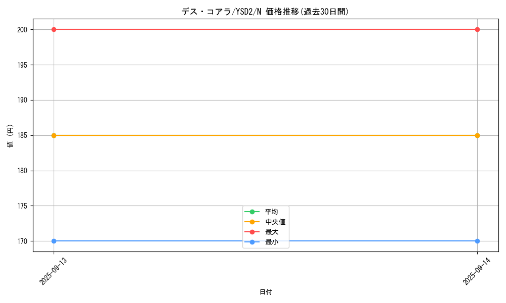 card_12158_series_25900_rarity_1_graph