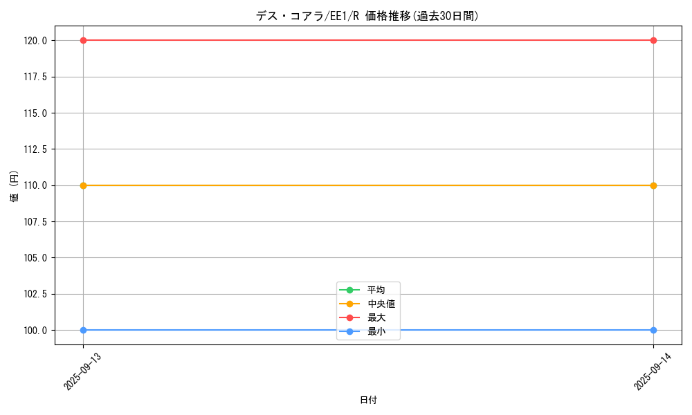 card_12158_series_29932_rarity_62_graph