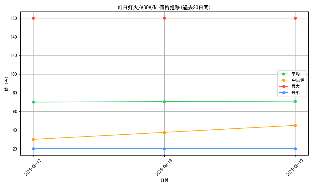 card_1215_series_2325_rarity_1_graph