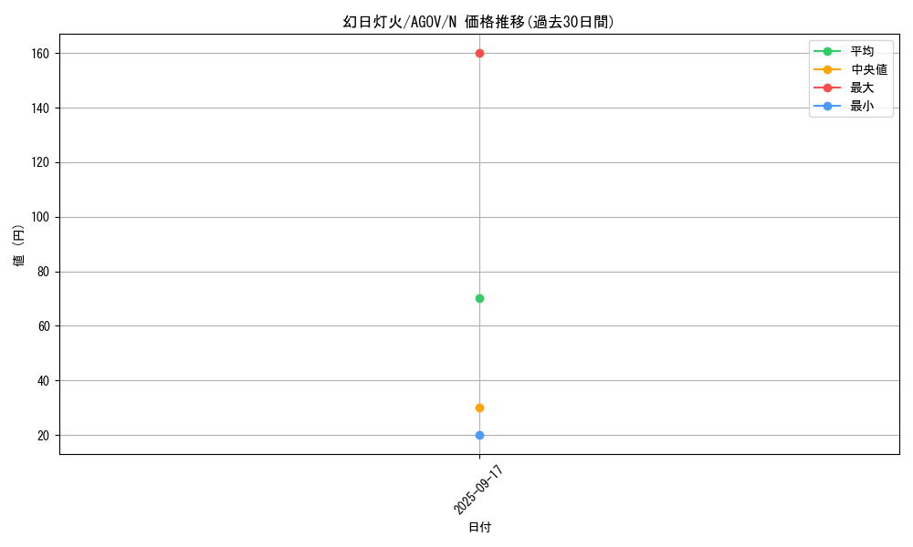 card_1215_series_2325_rarity_1_graph