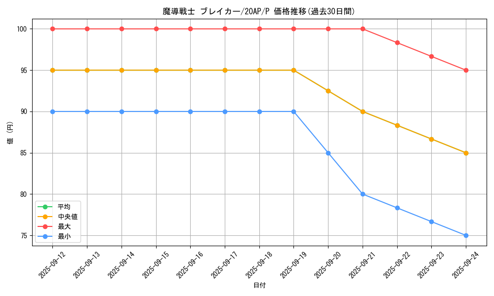 card_12171_series_12519_rarity_2_graph