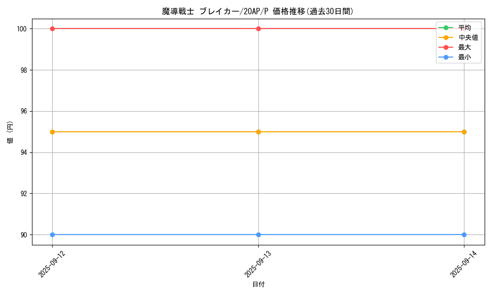 card_12171_series_12519_rarity_2_graph