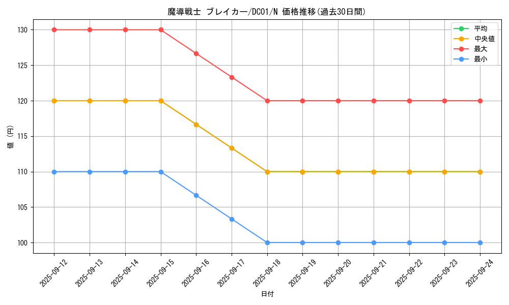 card_12171_series_17541_rarity_1_graph