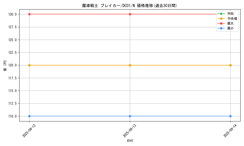 card_12171_series_17541_rarity_1_graph