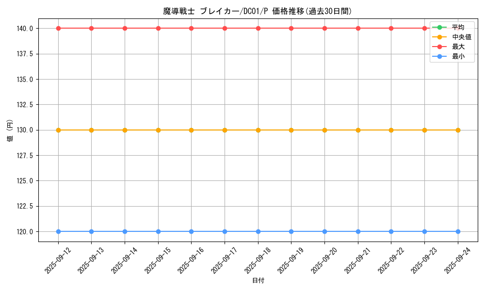 card_12171_series_17541_rarity_2_graph