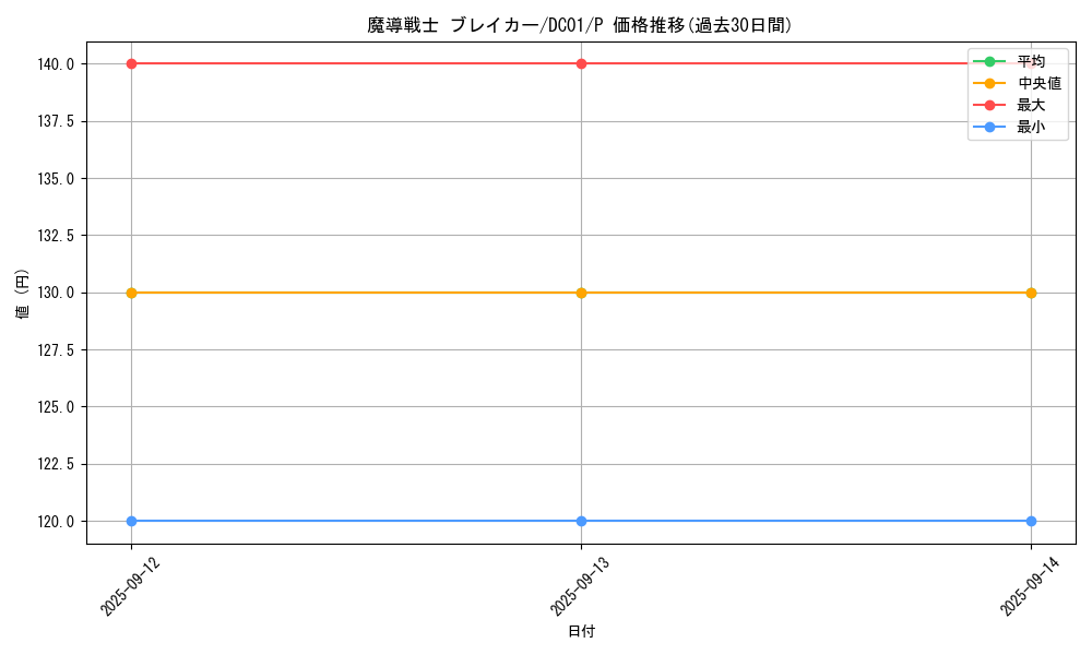 card_12171_series_17541_rarity_2_graph
