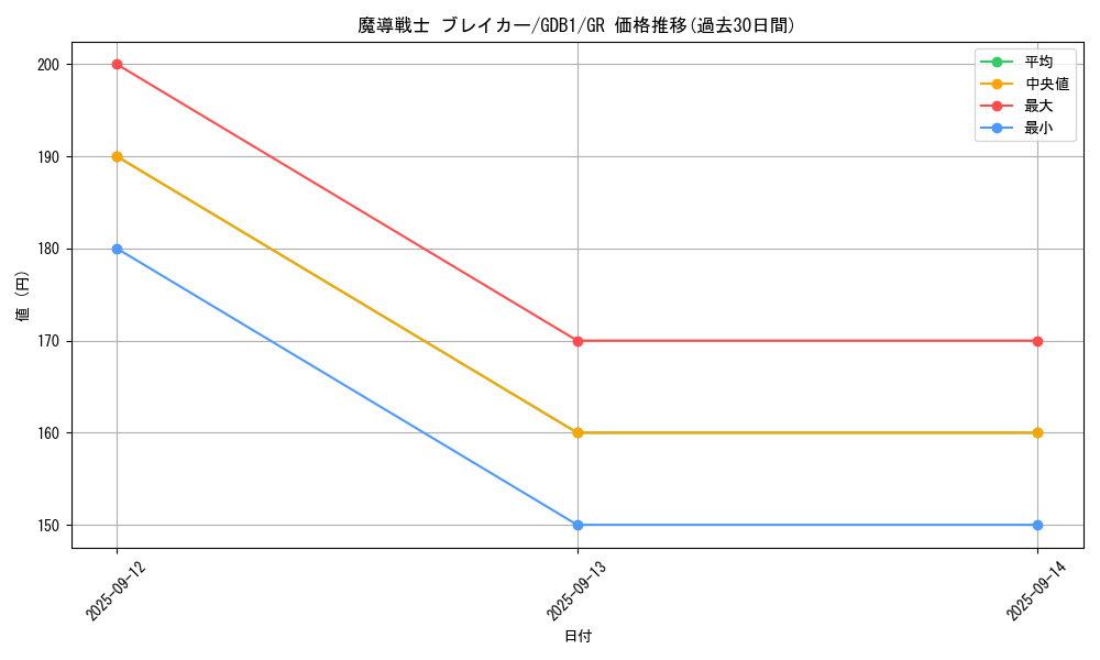 card_12171_series_19079_rarity_15190_graph
