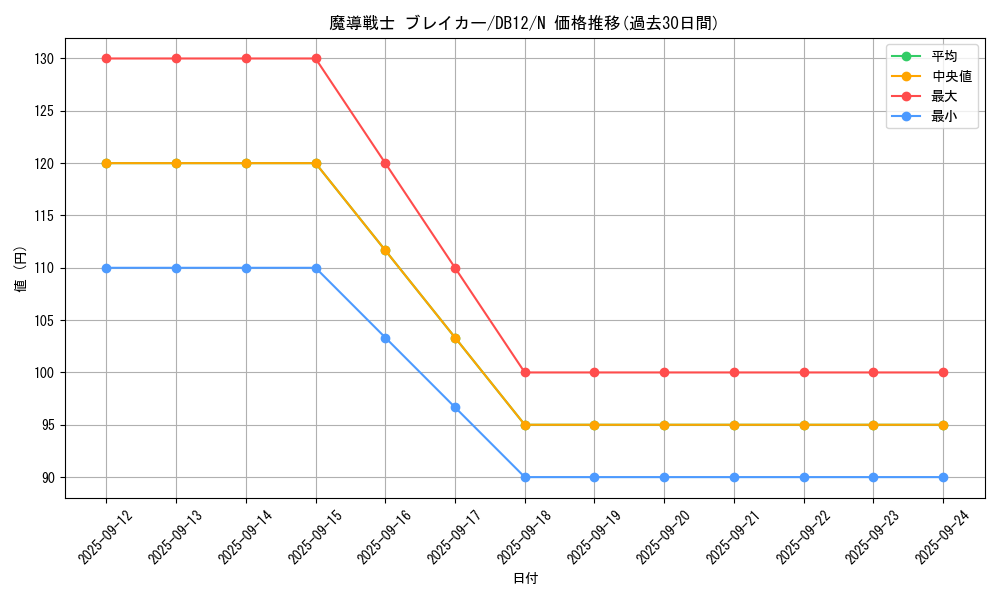 card_12171_series_19156_rarity_1_graph