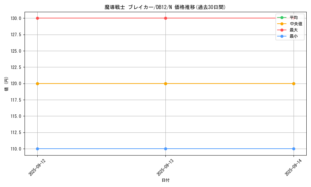 card_12171_series_19156_rarity_1_graph