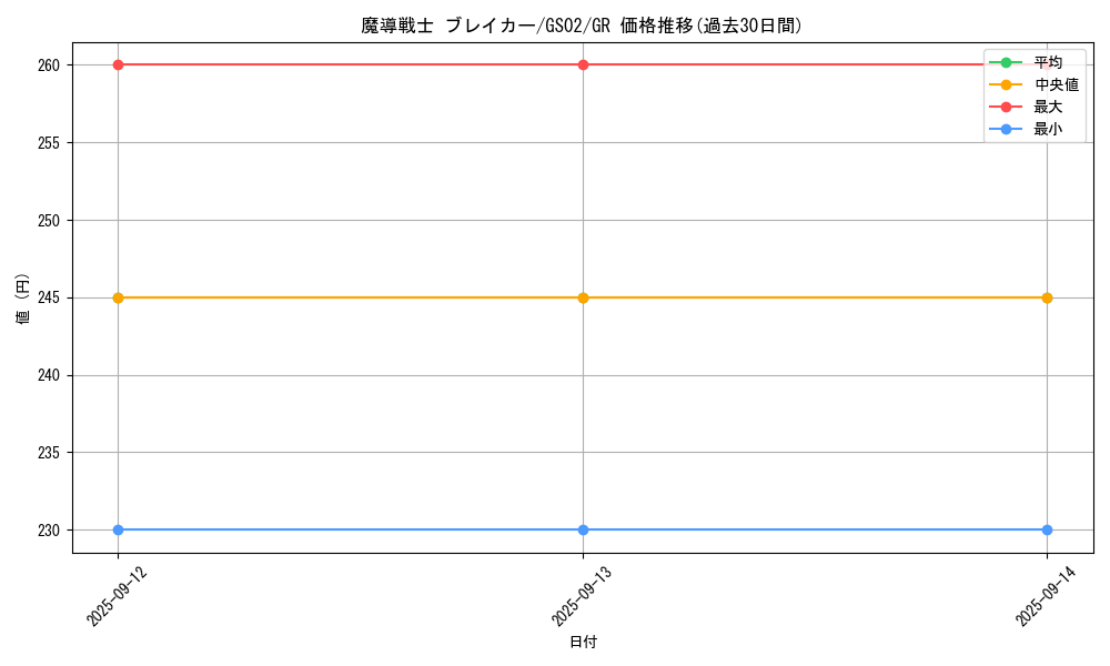 card_12171_series_24178_rarity_15190_graph