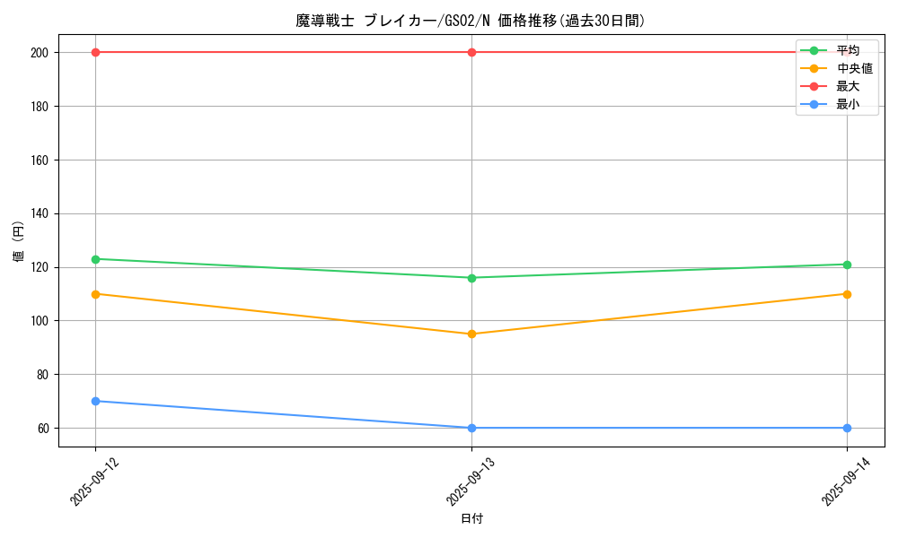 card_12171_series_24178_rarity_1_graph