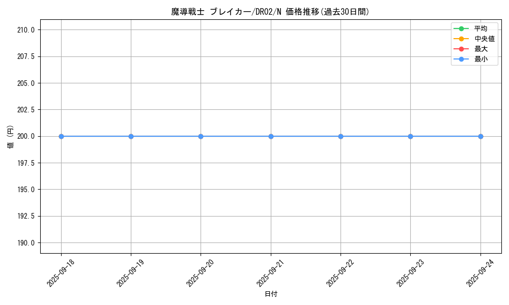 card_12171_series_24785_rarity_1_graph