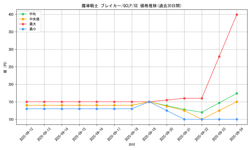 card_12171_series_29404_rarity_5_graph