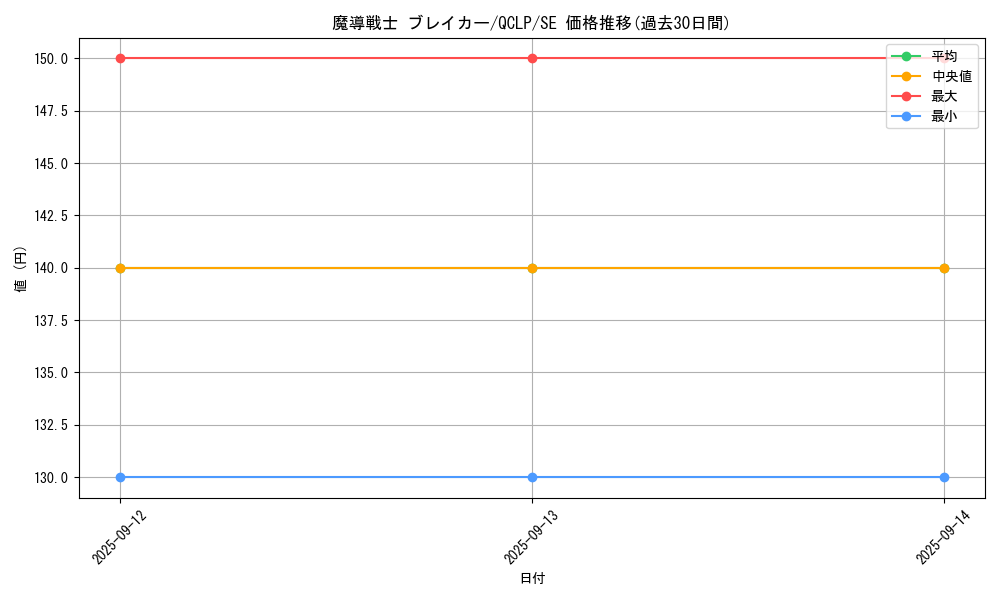card_12171_series_29404_rarity_5_graph