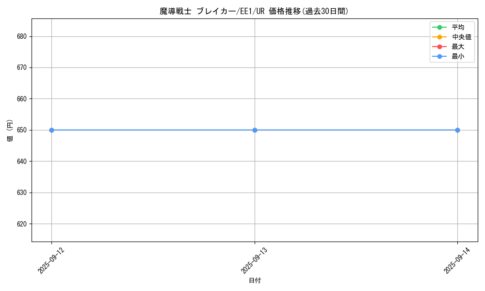 card_12171_series_29932_rarity_7_graph