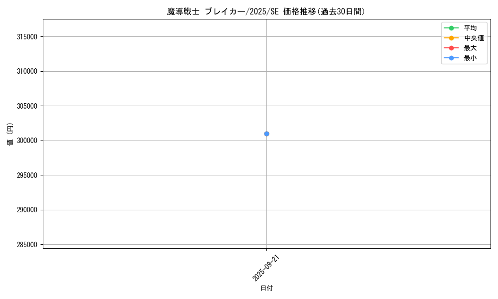 card_12171_series_38579_rarity_5_graph