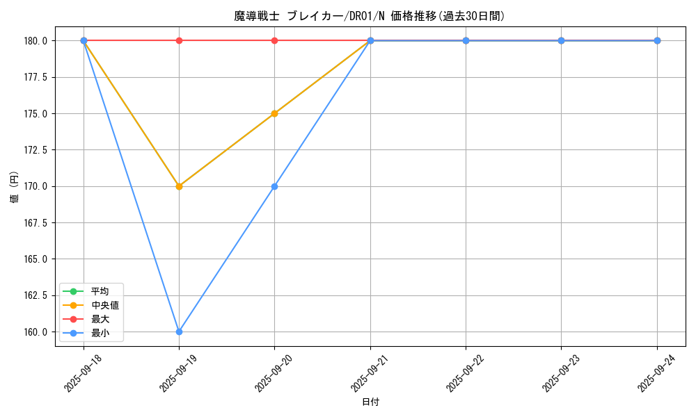 card_12171_series_9094_rarity_1_graph