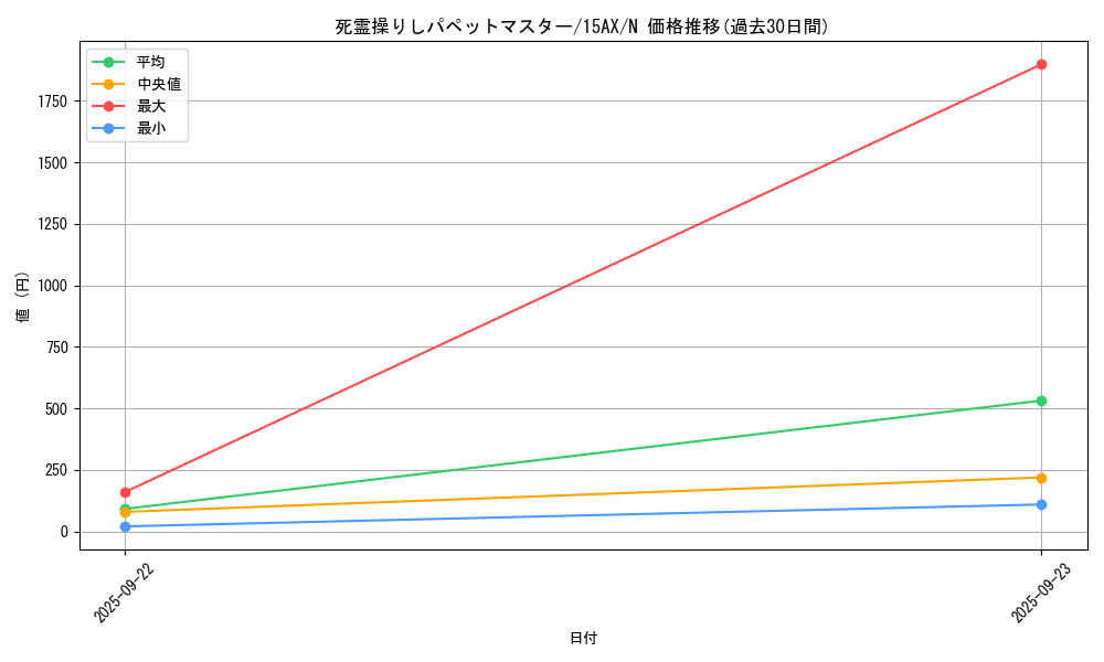 card_12177_series_15486_rarity_1_graph