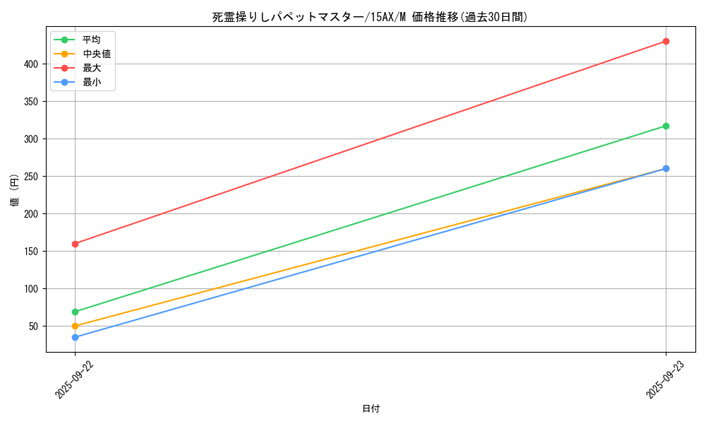 card_12177_series_15486_rarity_6209_graph