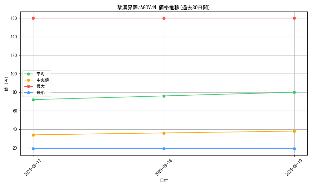 card_1217_series_2325_rarity_1_graph