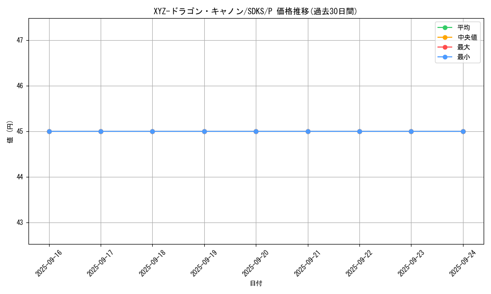 card_12183_series_13323_rarity_2_graph