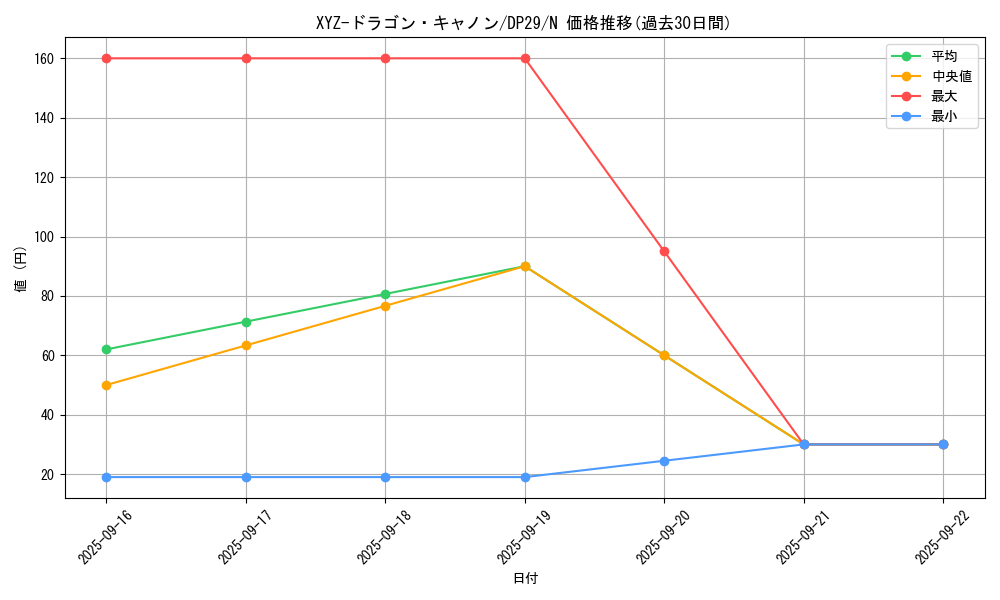 card_12183_series_1348_rarity_1_graph
