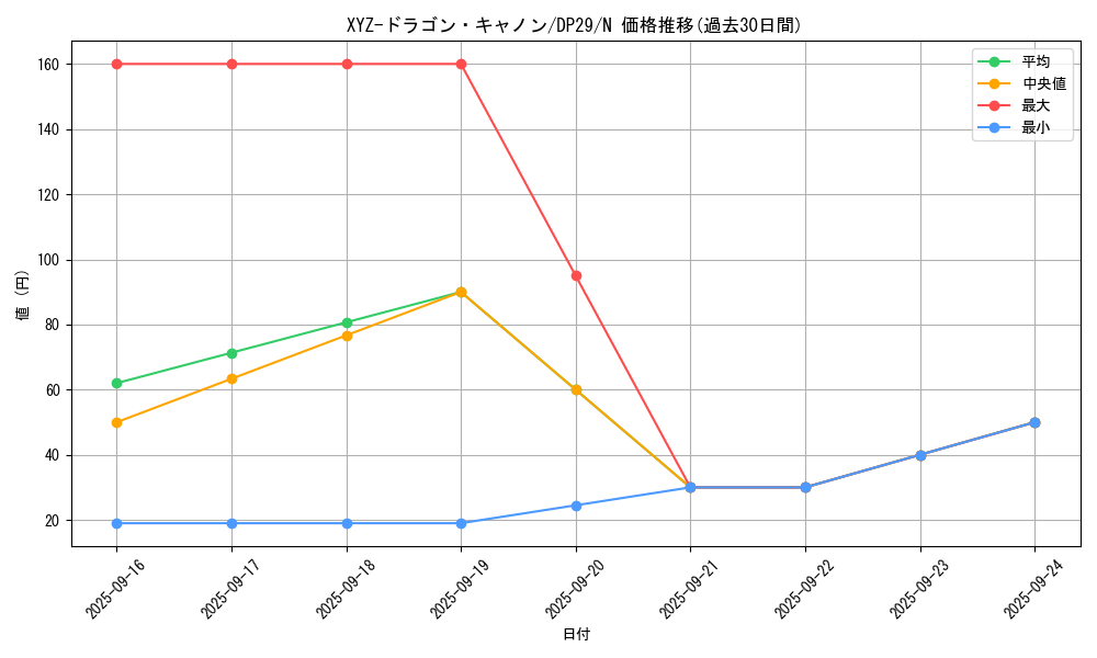 card_12183_series_1348_rarity_1_graph