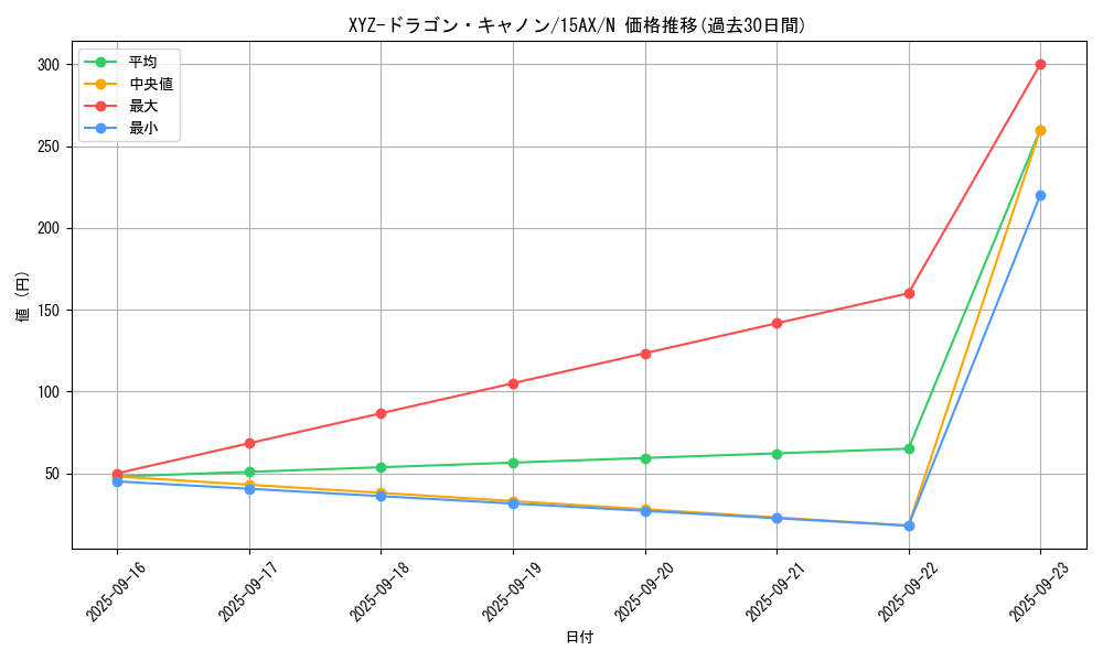 card_12183_series_15486_rarity_1_graph