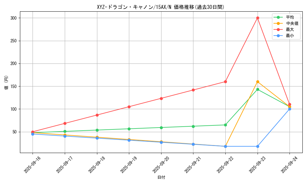 card_12183_series_15486_rarity_1_graph