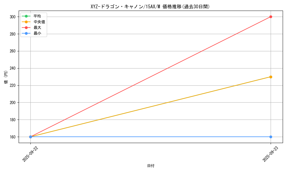 card_12183_series_15486_rarity_6209_graph