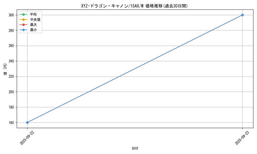 card_12183_series_15486_rarity_6209_graph