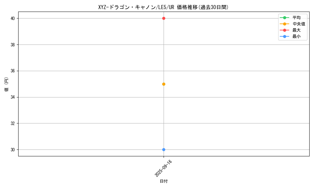 card_12183_series_29669_rarity_7_graph