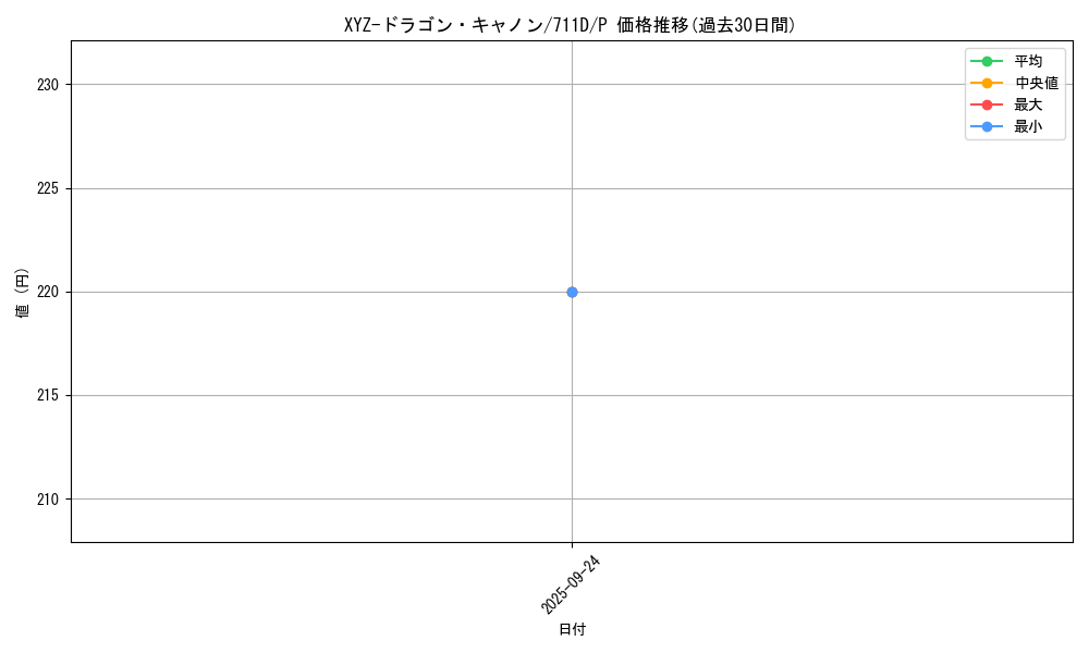 card_12183_series_30524_rarity_2_graph