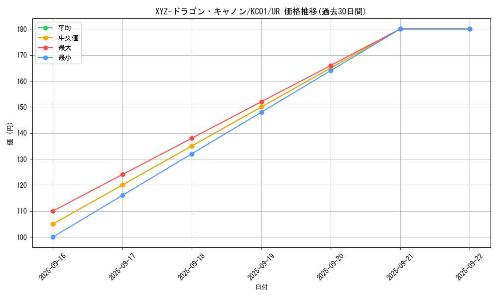 card_12183_series_4066_rarity_7_graph