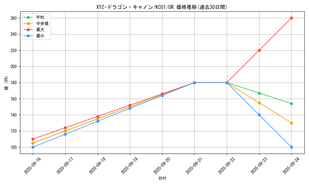 card_12183_series_4066_rarity_7_graph