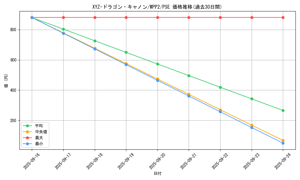 card_12183_series_5000_rarity_8_graph