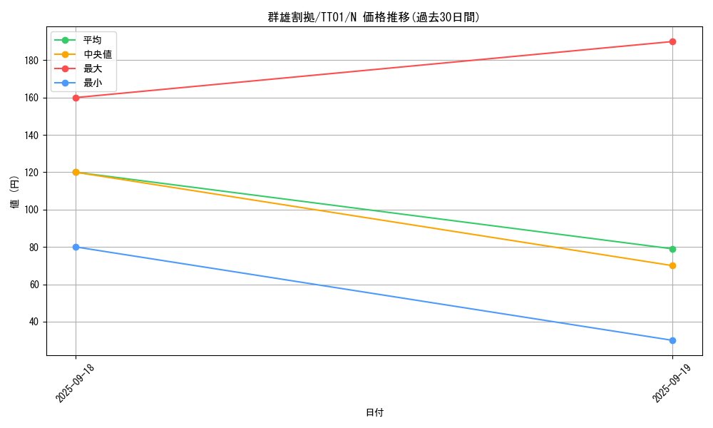 card_12189_series_2167_rarity_1_graph