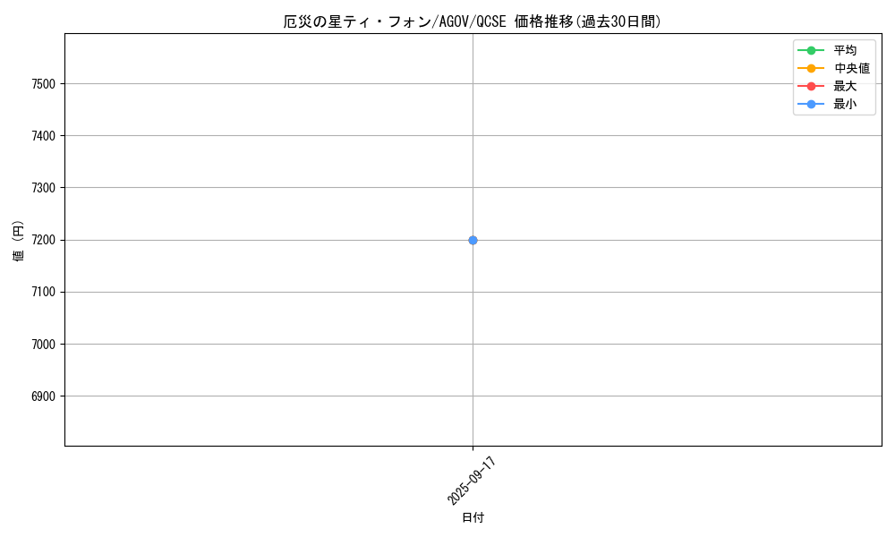 card_1218_series_2325_rarity_408_graph