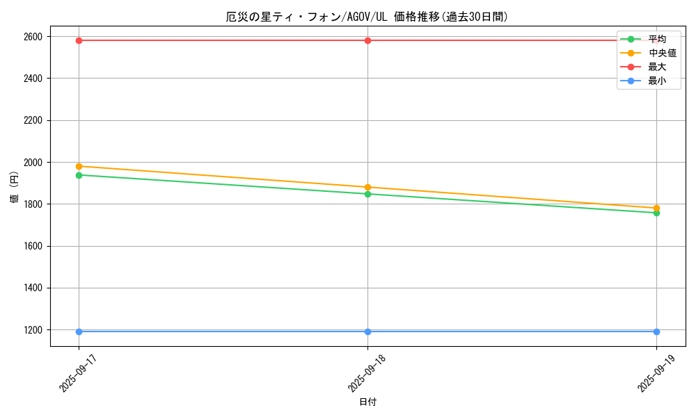 card_1218_series_2325_rarity_77_graph