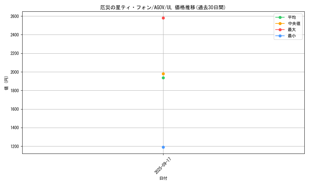 card_1218_series_2325_rarity_77_graph
