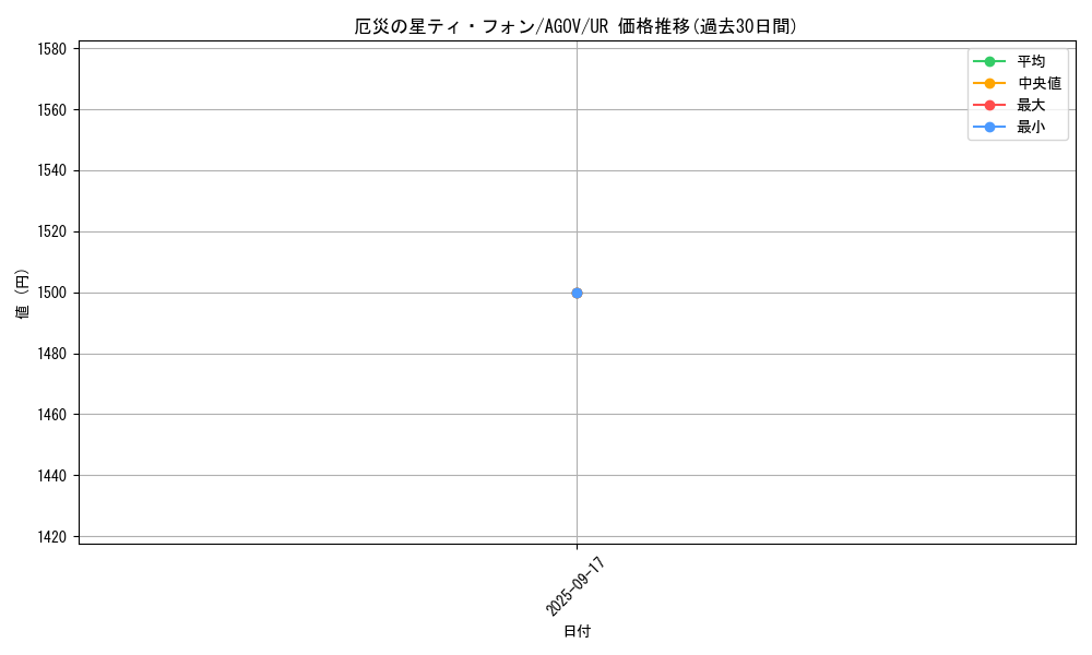 card_1218_series_2325_rarity_7_graph