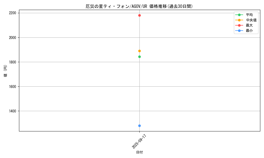 card_1218_series_2331_rarity_7_graph