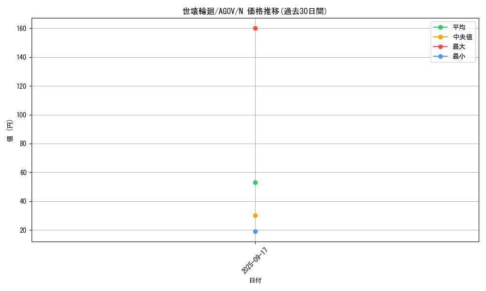 card_1219_series_2325_rarity_1_graph