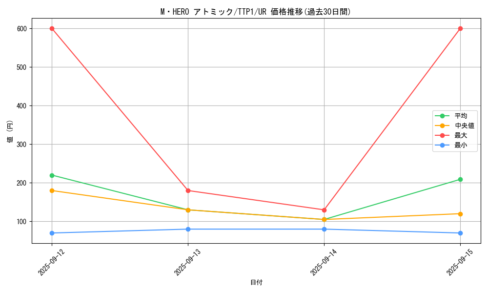 card_121_series_184_rarity_7_graph