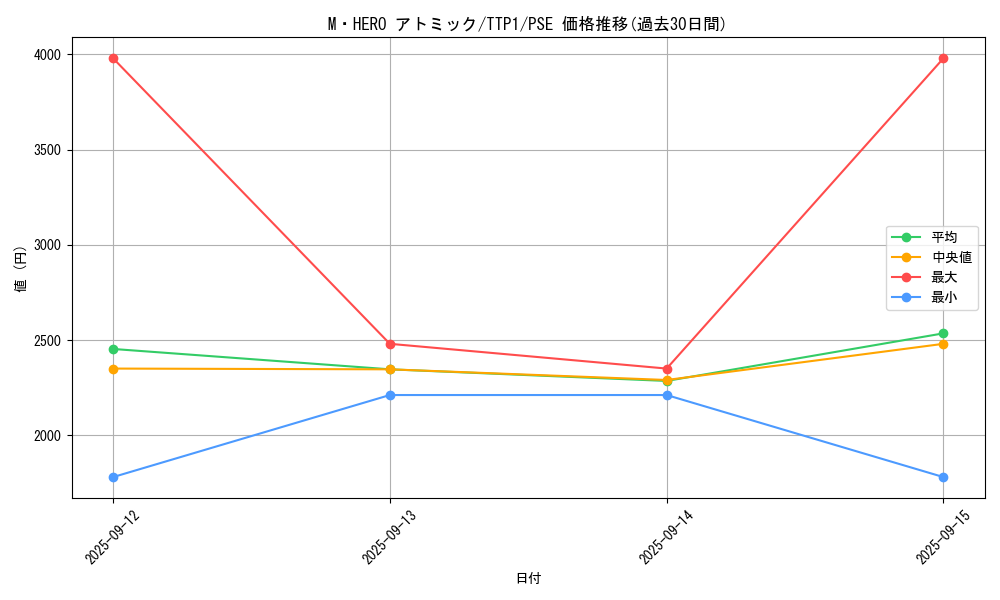 card_121_series_184_rarity_8_graph