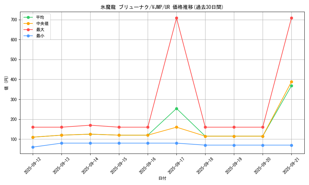 card_1220_series_2503_rarity_7_graph